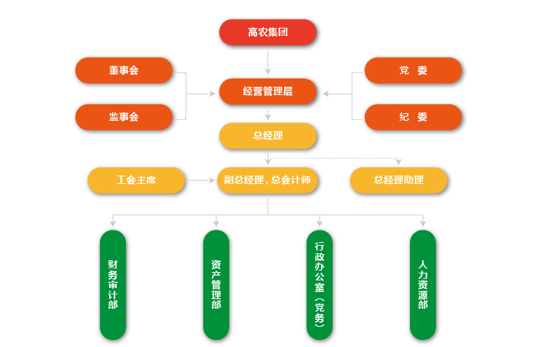 币游国际·(中国)最新官方网站